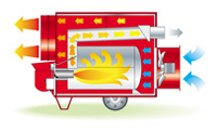 Jumbo 115. 118 kw Diesel  fired heater
