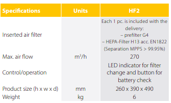 HF2 High Performance HEPA Filter. 