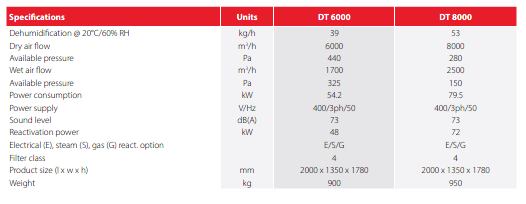 DT6000 Industrial Dehumidifier 