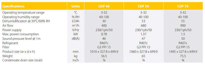 CDF70 - Wall mounted or floor standing dehumidifier