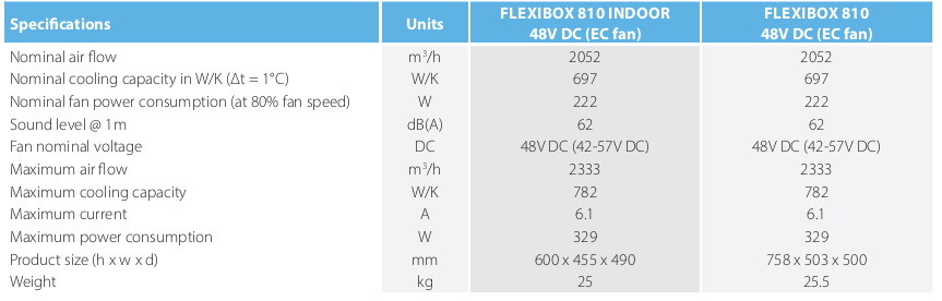 Flexibox 810 indoor - Electronics Cooler. 