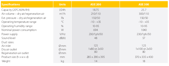 ASE 200 Adsorption Dehumidifier, 