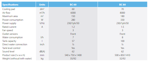 BC 60 Commercial 6,000m3/h Mobile evaporative cooler