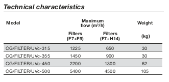 CG/Filter-UVc-500-F7+F9 - 5,400m?/h Air Purification unit, Air Purification unit, without fan or UVc, 500mm flange diameter