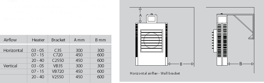 CUH-03-1 3.3kw 230v 1P industrial unit heater