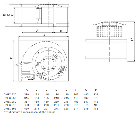 DKEX 280-4 3-Phase rectangular duct fan (ATEX). 3,175m³/h
