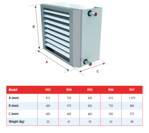 18.6kw LTHW Unit Heater FH4501 1ph 230v