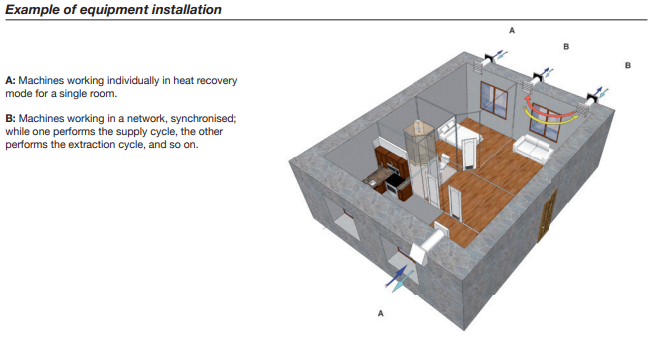 UNIREC High-efficiency single-zone heat recovery ventilators for domestic installations
