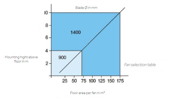 Frico ICF20 Standard destratification fan. 13,500m³/h