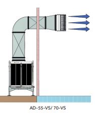 AD-55-VS-100-075S Evaporative cooler 