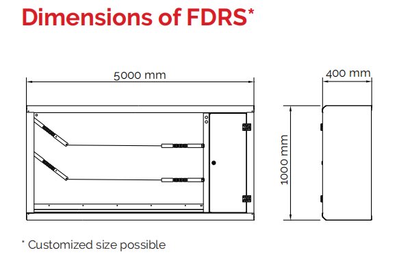 FDRS Fine Dust Reduction System
