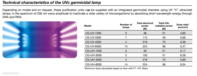 UPA-UV-3000-HEPA-CG Vertical air purifying unit 