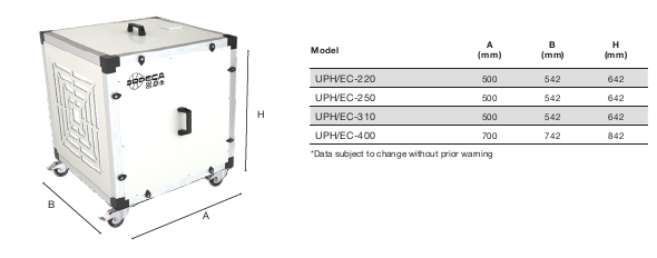 UPH/EC-310 Mobile Air Purification unit with UVc