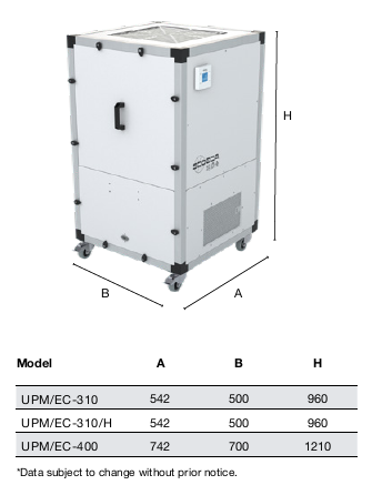 UPM/EC-310 Mobile Air cleaner 