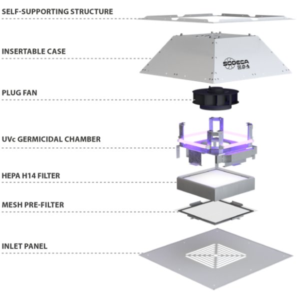 ceiling grid UVC air purifier diagram