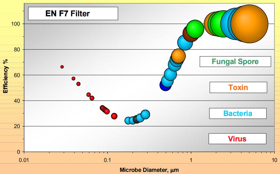 f7 alone uvc filtration