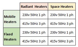 electrical industrial heaters options