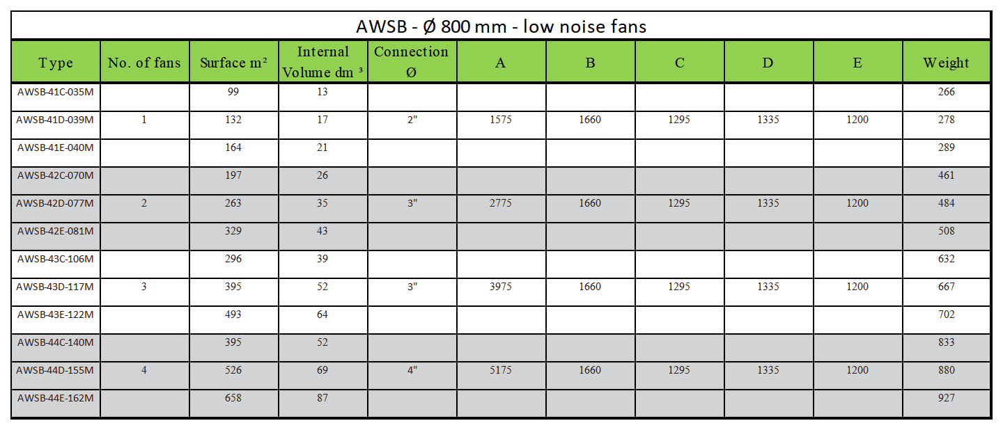 AWSB Dry Cooler Data