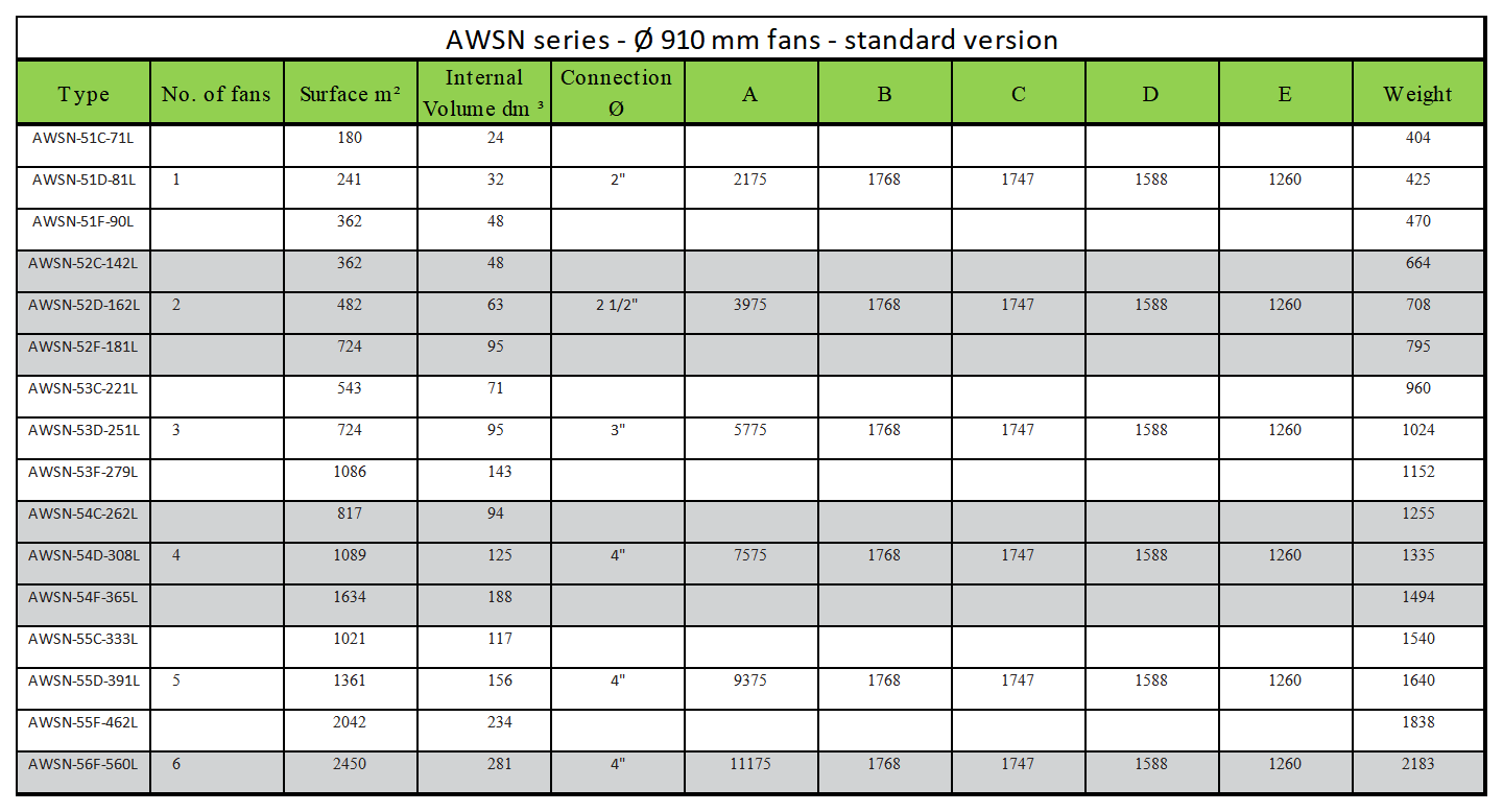 AWSN 910 Data