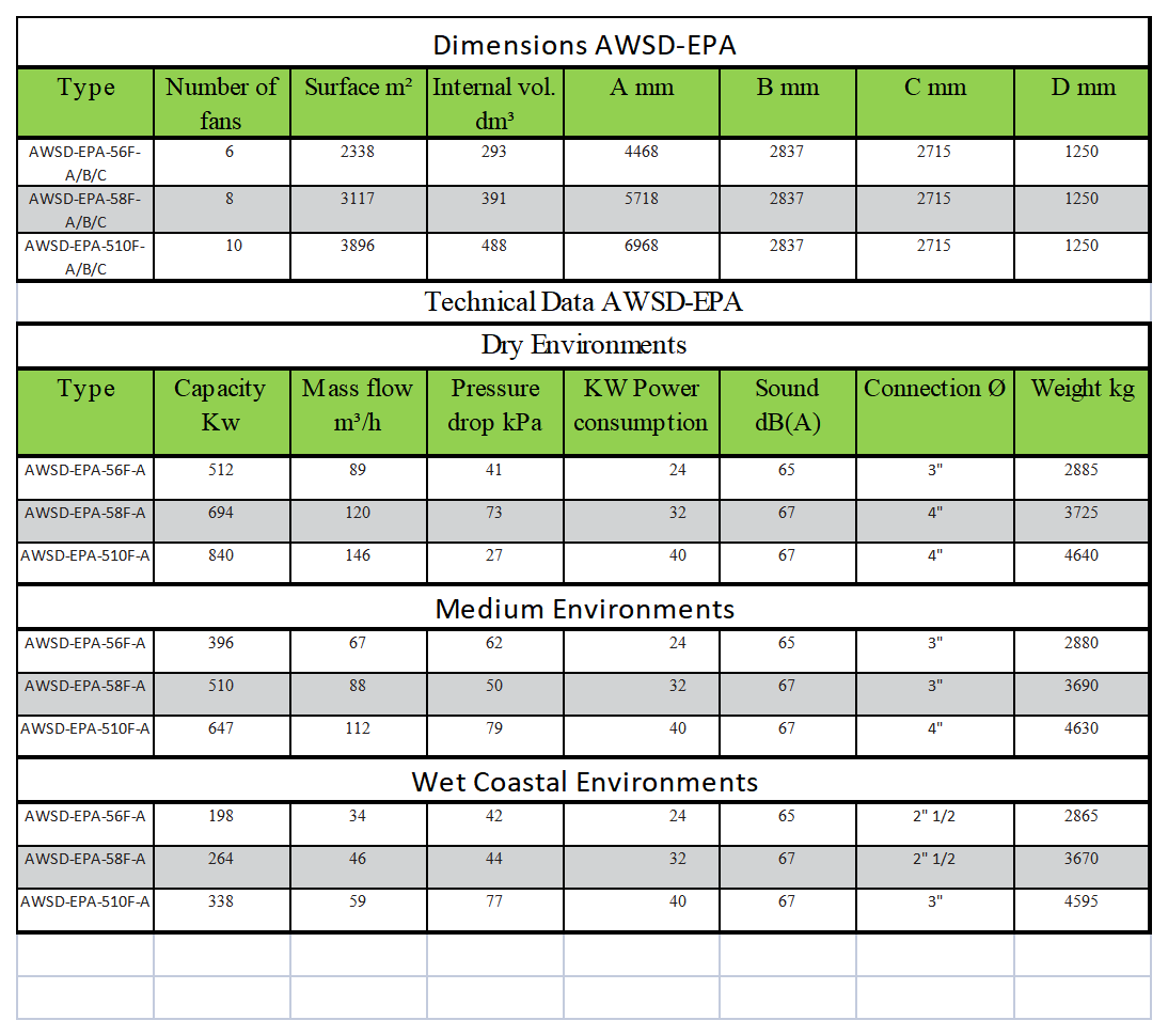 Data and Spec for AWSD-EPA