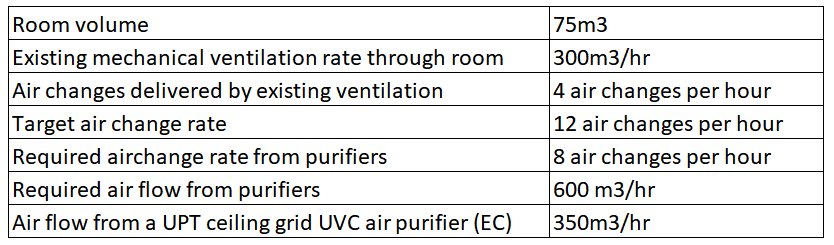 ceiling grid UVC air purifier worked example