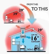 evaporative cooling infographic