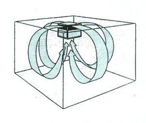 Air flow pattern to typical industrial air cleaner industrial air cleaners